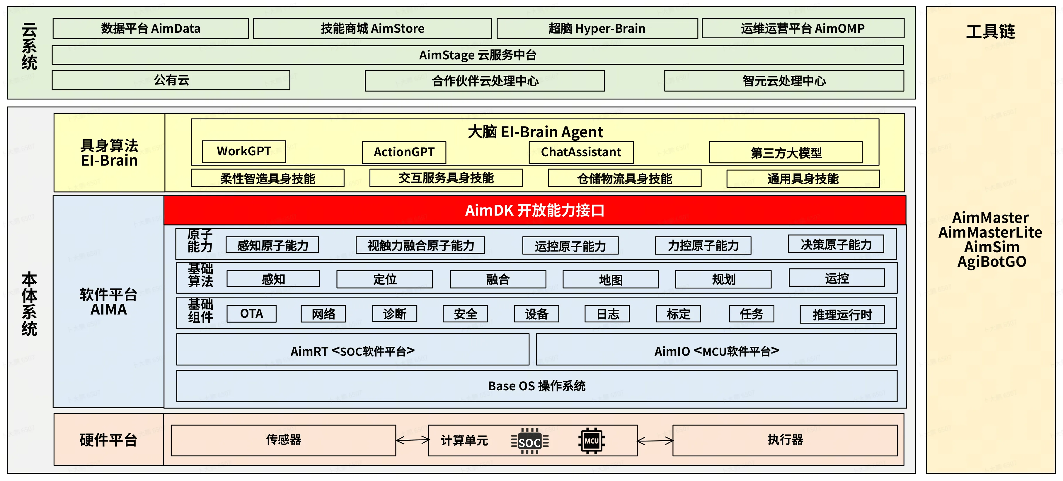 系统架构图